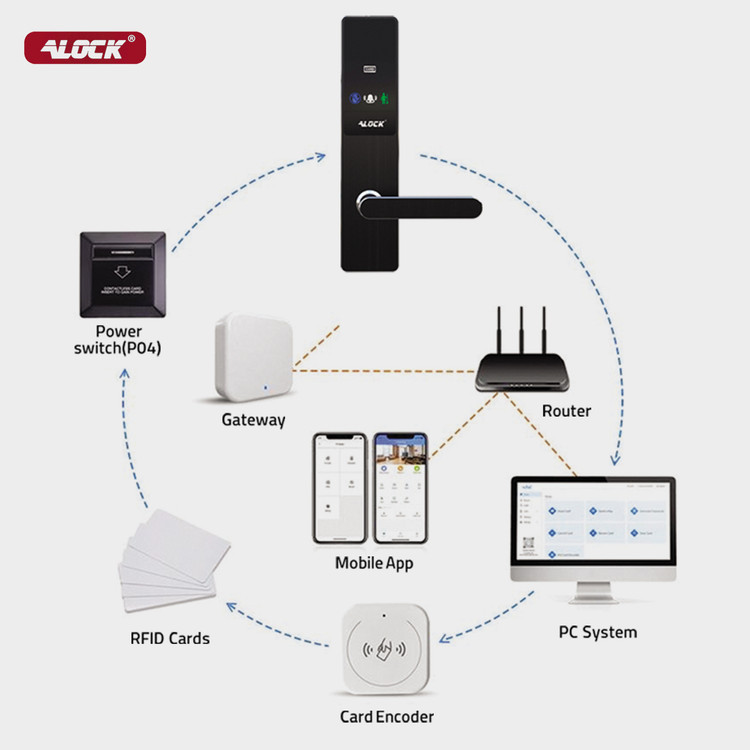 دستگیره کارتی هتلی ALOCK مدل V10
